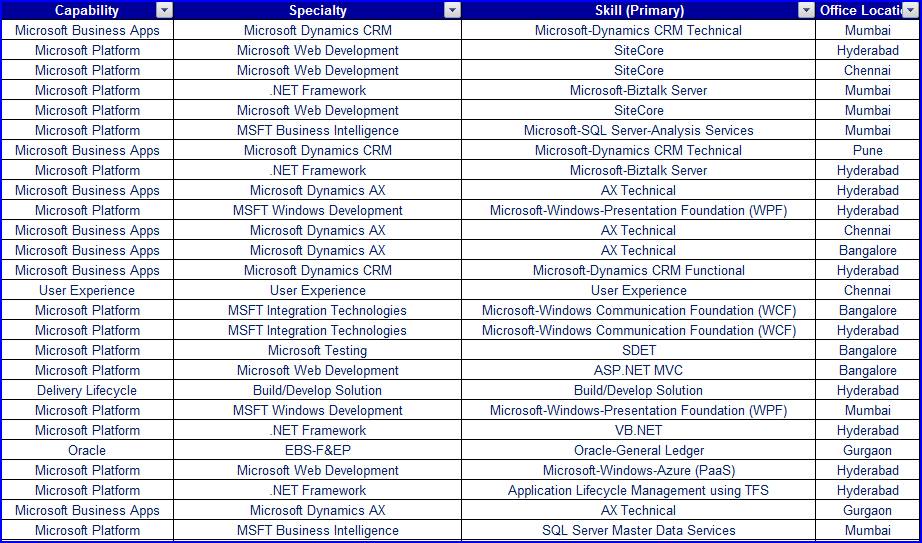 accenture-accenture-hiring-for-multiple-openings