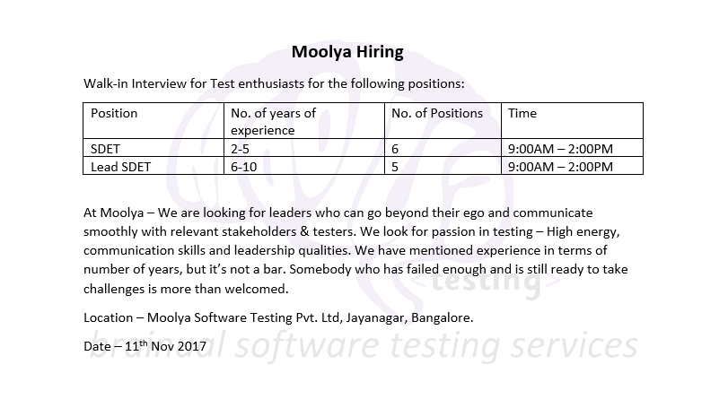 Moolya Software Opening For Testing